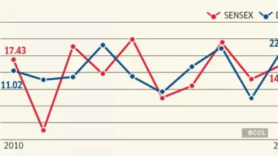 Nifty 50 vs. Sensex: A Comparative Analysis