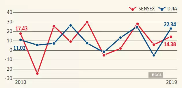 Nifty 50 vs. Sensex: A Comparative Analysis