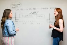 business development review summary