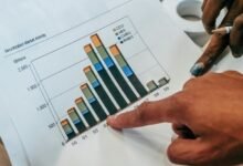 corporate indicators analysis report