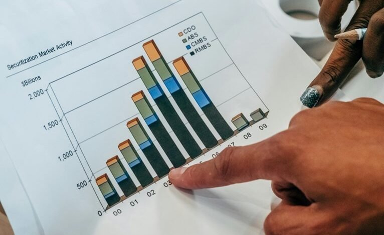 corporate indicators analysis report
