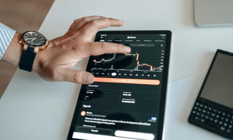 corporate investment activity signals