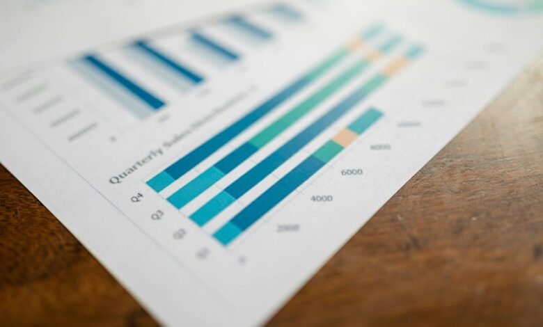 corporate performance metrics analysis