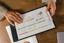 financial performance metrics analyzed