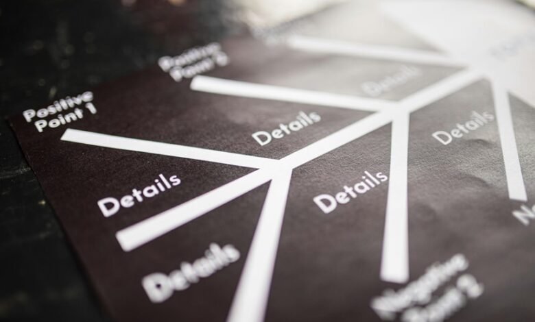 high value market metrics analysis