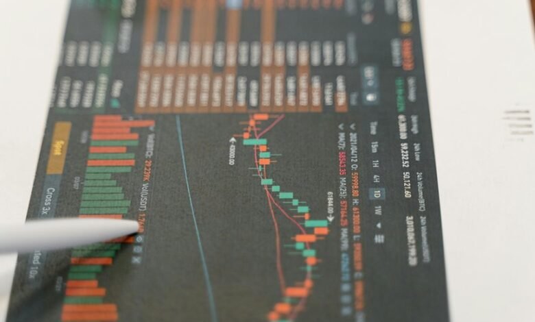 investment growth metrics analysis