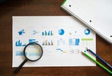 market expansion evaluation analysis