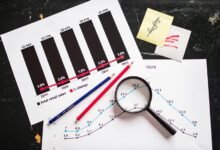 revenue insight success trigger