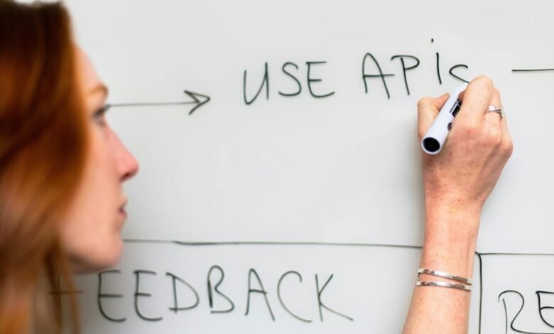 strategic business growth initiative